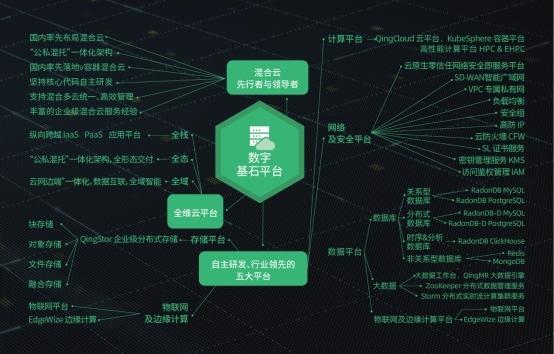 集齊五大板塊能力與布局，青云科技發布“數字自由”全景圖