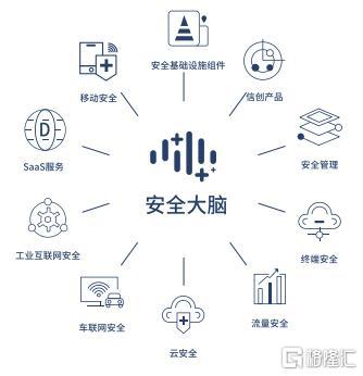 三六零財報觀察 數字安全第一股發力，政企業務成核心增長引擎
