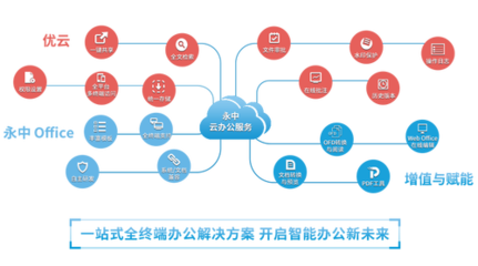 永中亮相中國企業服務年會，描繪數智化辦公新篇章 聚焦互聯網安全服務