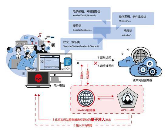 2006上半年電腦病毒疫情與互聯網安全報告 大勢所趨下的網絡安全挑戰與應對