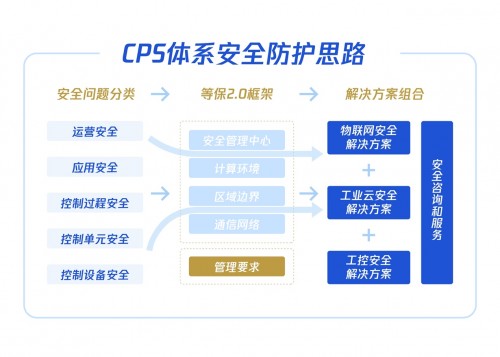 如何應對危機頻發的工業互聯網安全？騰訊安全這套體系賦能護航