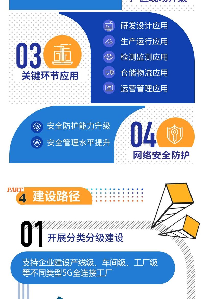 工信部印發(fā)《5G全連接工廠建設(shè)指南》提出 &ldquo;十四五&rdquo;打造100個5G全連接標桿工廠
