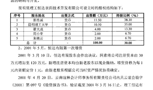 昆工科技沖刺北交所 毛利率連降研發(fā)率偏低，技術轉讓成破局關鍵？
