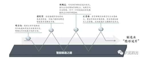數(shù)字化工廠的基石 頂層設(shè)計(jì)中的數(shù)據(jù)庫(kù)管理規(guī)劃