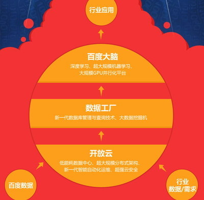 開(kāi)放的“大數(shù)據(jù)引擎”如何重塑醫(yī)療健康未來(lái)