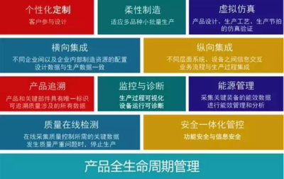 數(shù)字化網(wǎng)絡(luò)化智能化浪潮下的數(shù)據(jù)庫(kù)管理 思考與建議