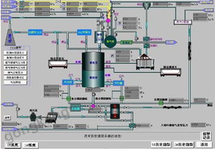 紫金橋實時數據庫在焦化廠生產能源調度信息管理系統中的應用