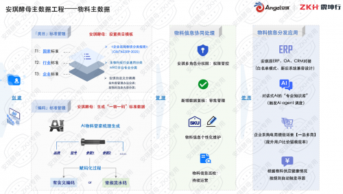 震坤行AI物料管家攜手安琪酵母 共筑全球統一物料主數據體系，賦能智能制造升級