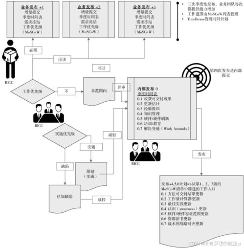 數據倉庫與商務智能中的數據管理體系建設